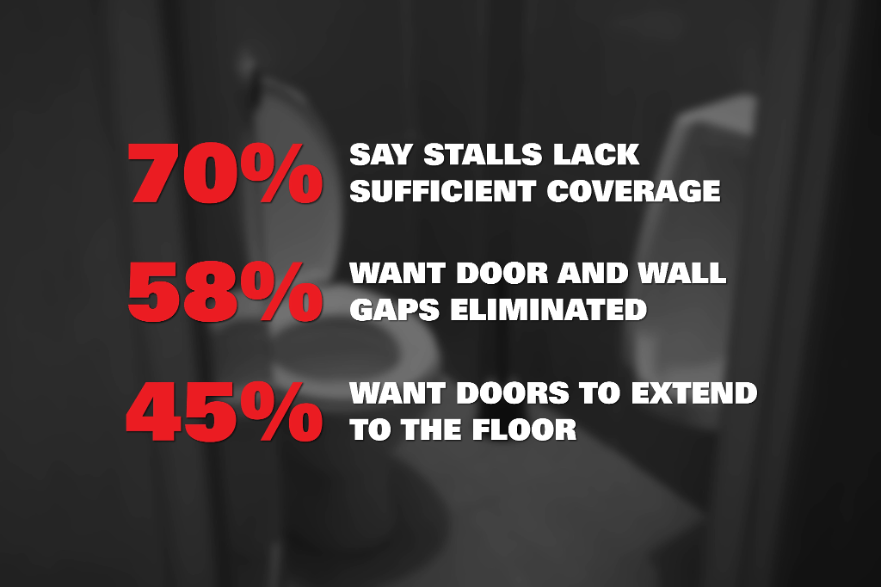 Estadísticas de privacidad de las particiones ASI